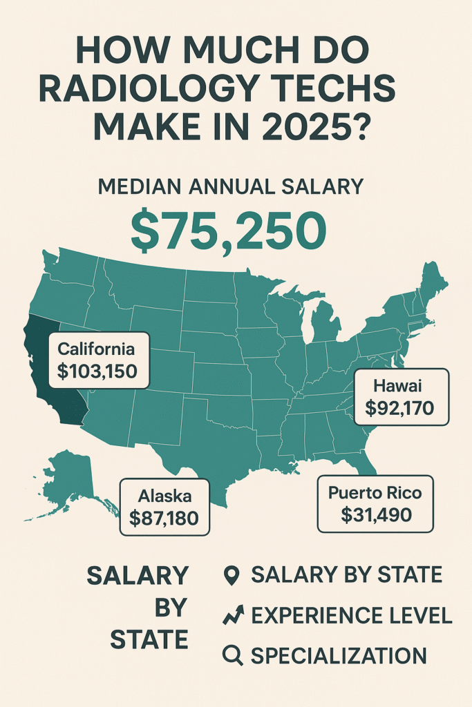 Explore how much radiology techs make in 2025 and salary insights at TrendPulseHub.